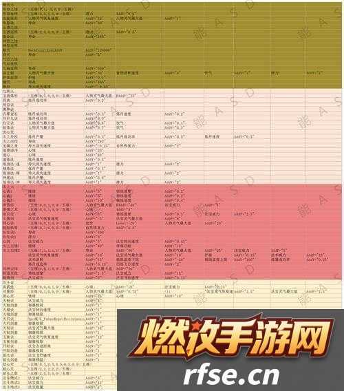 了不起的修仙模拟器洞真符如何高效获取与学习