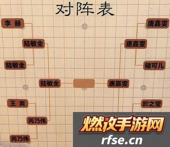 2021邂逅在迷宫新手必看最强阵容推荐